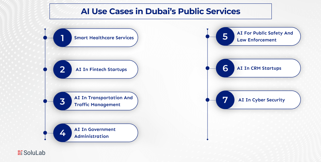 AI Use Cases in Dubai’s Public Services