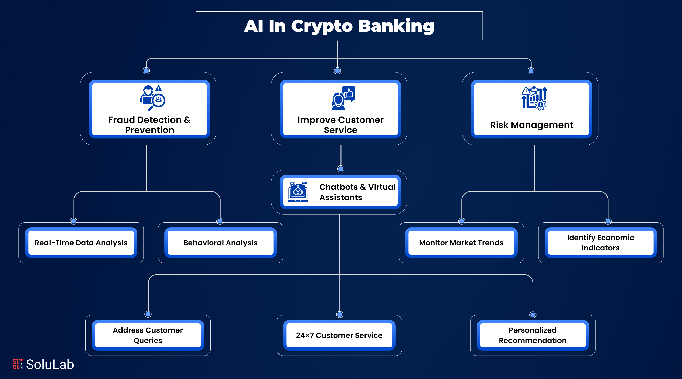 AI in Crypto Banking