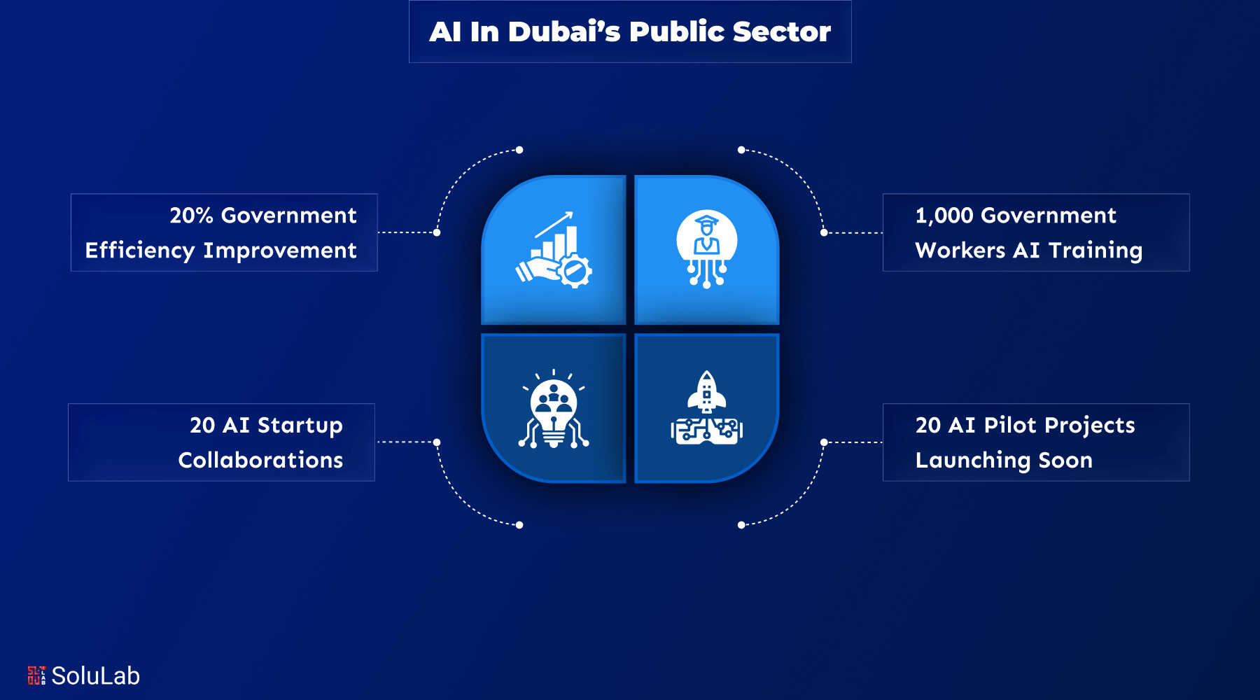 AI in Dubai’s Public Sector
