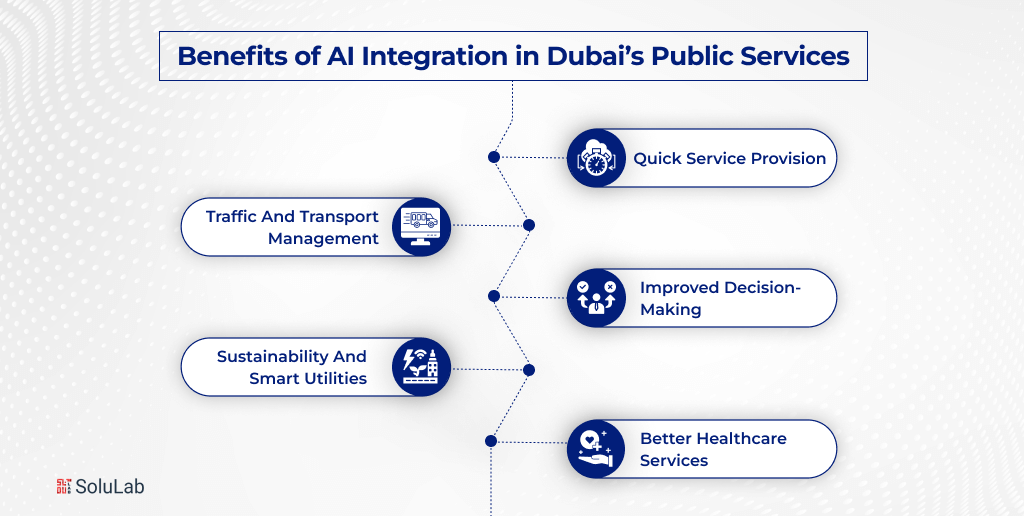Benefits of AI Integration in Dubai’s Public Services