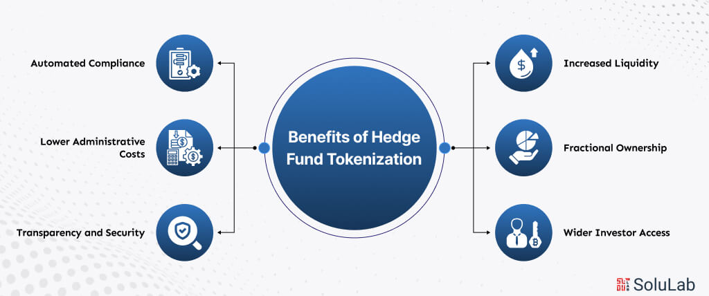 Benefits of Hedge Fund Tokenization
