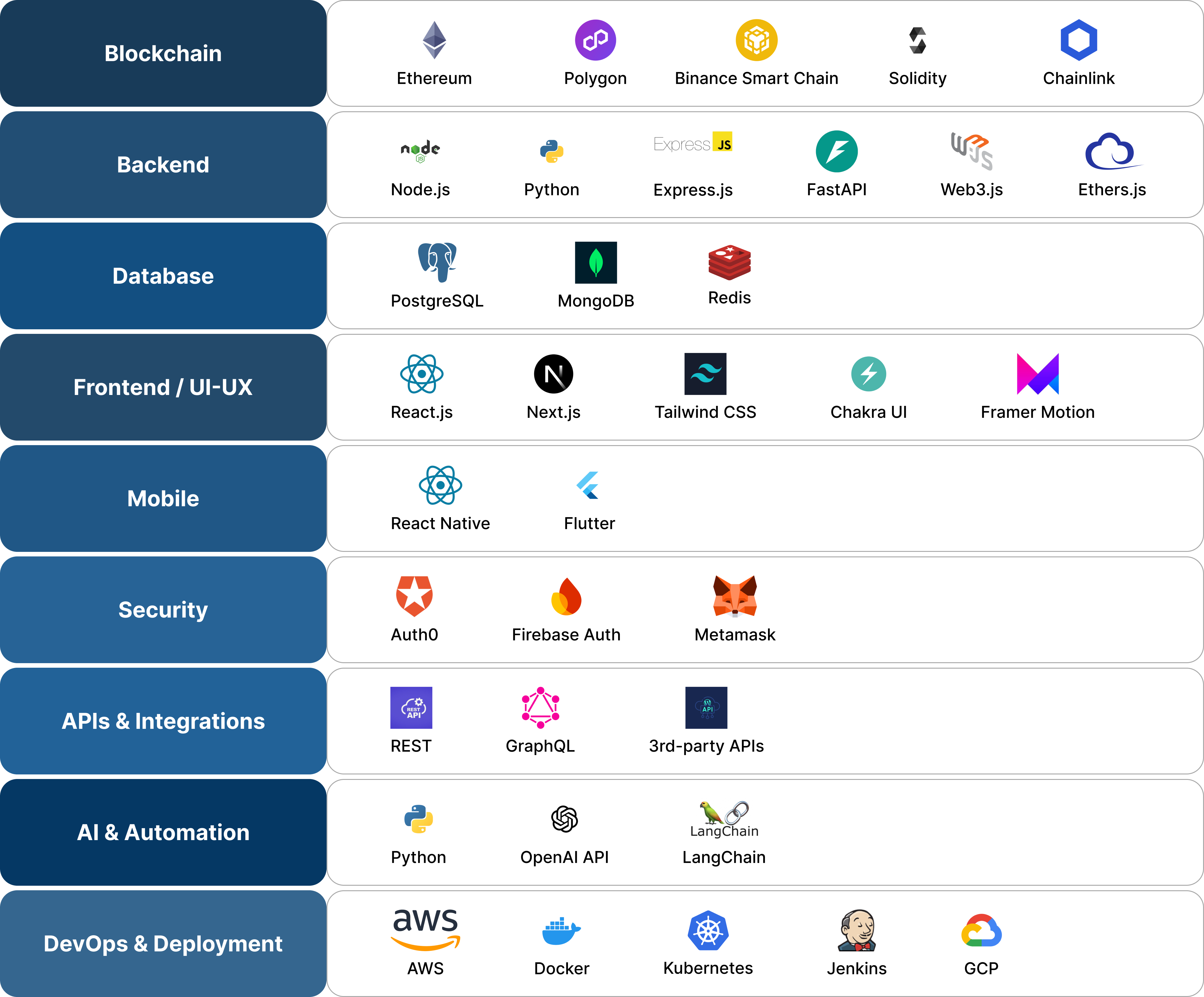 Tech Stack