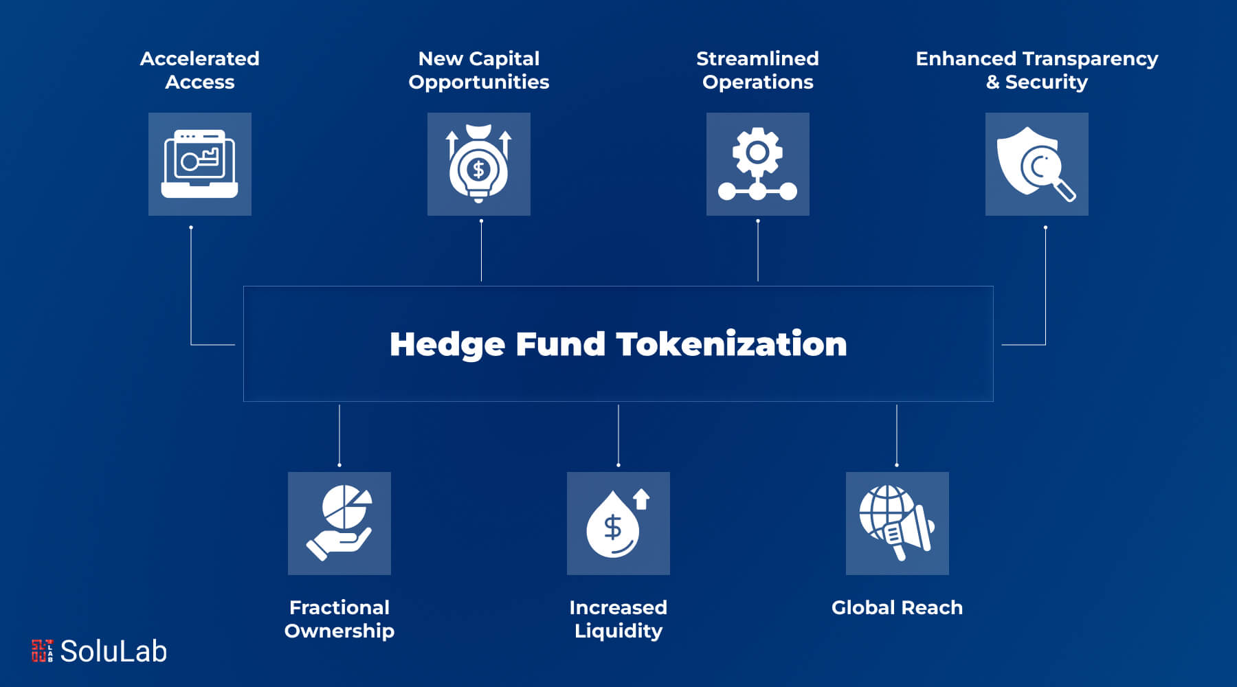 Hedge Fund Tokenization Guide
