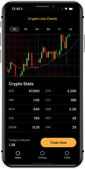 Crypto Charts