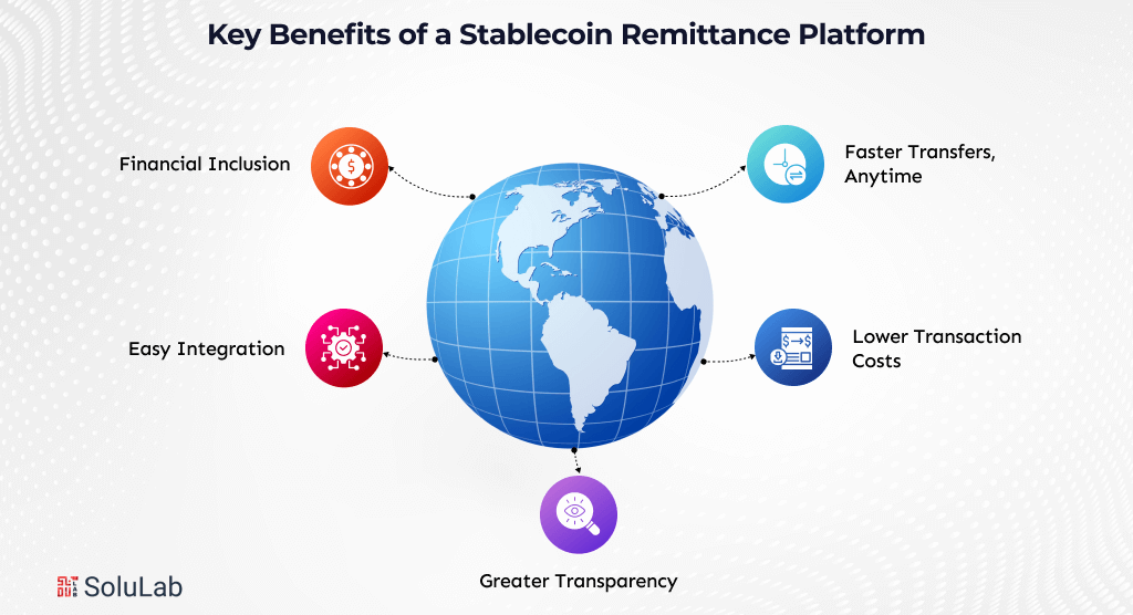 Key Benefits of a Stablecoin Remittance Platform