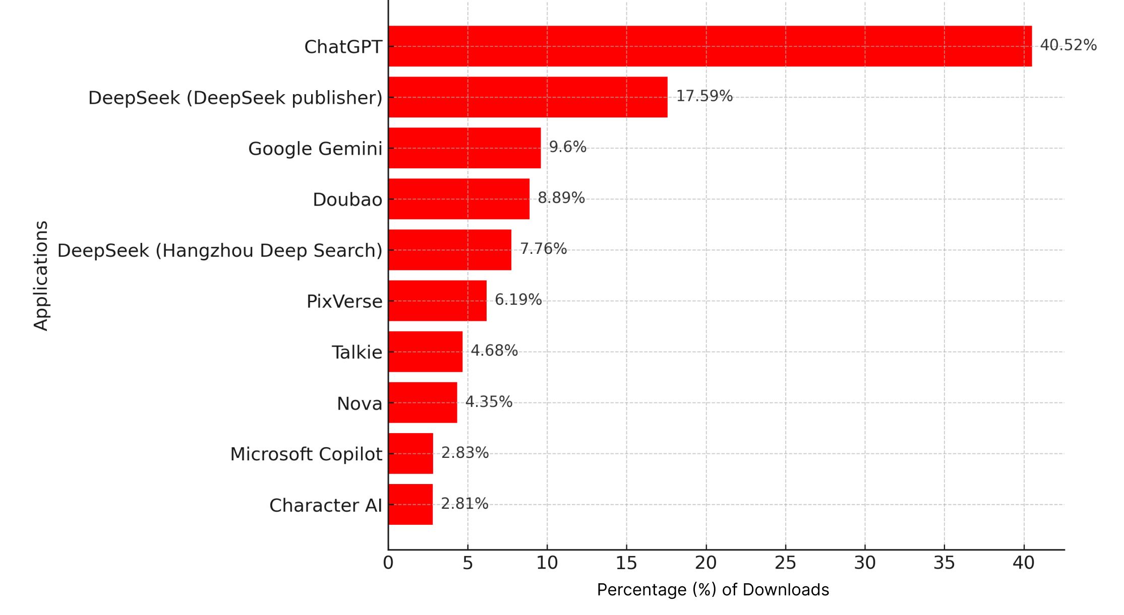 Generative AI Market Shifts You Need to Know About