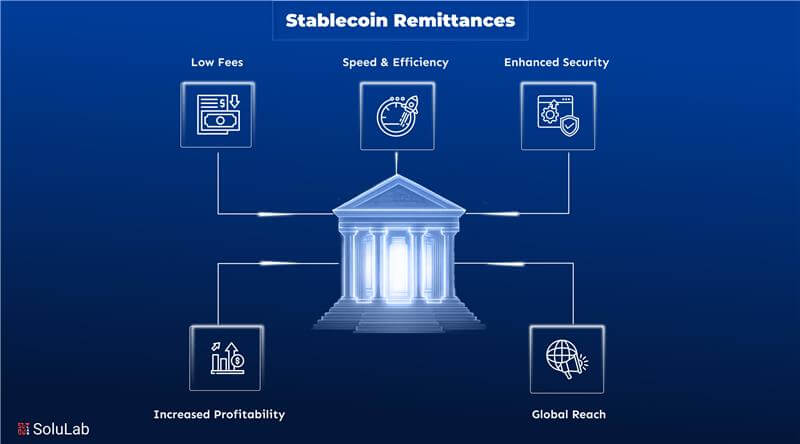 Stablecoin Remittances Guide