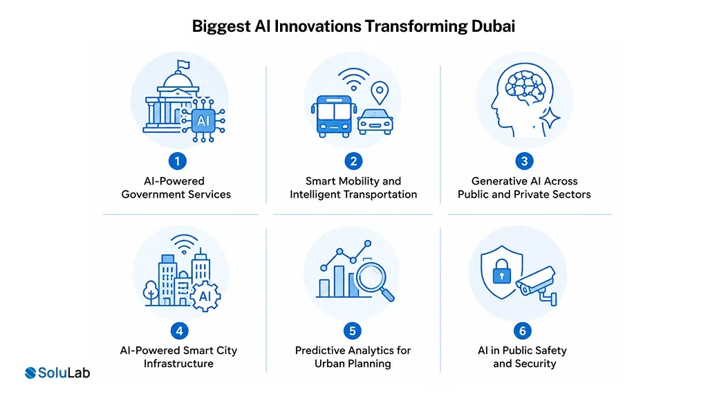 Biggest AI Innovations Transforming Dubai