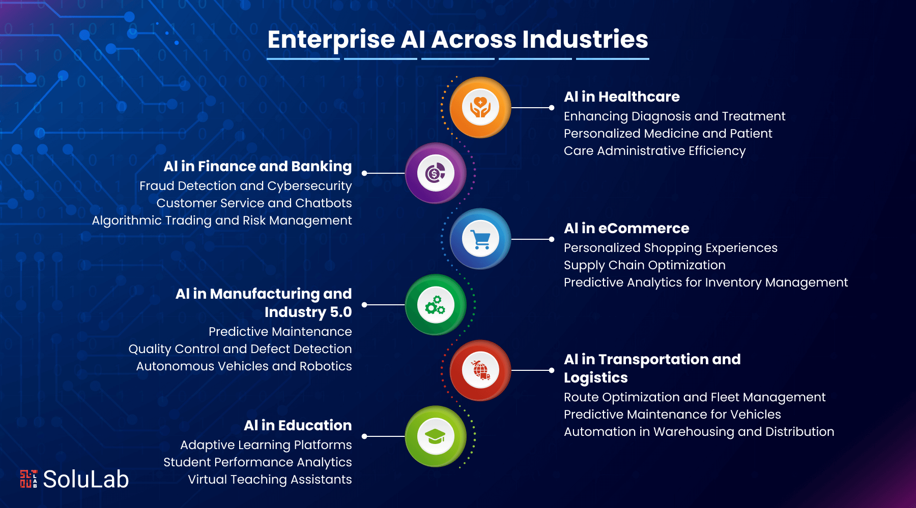 Enterprise AI Across Industries