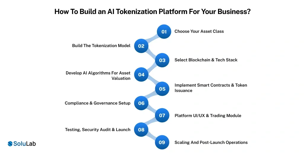 Build an AI Tokenization Platform