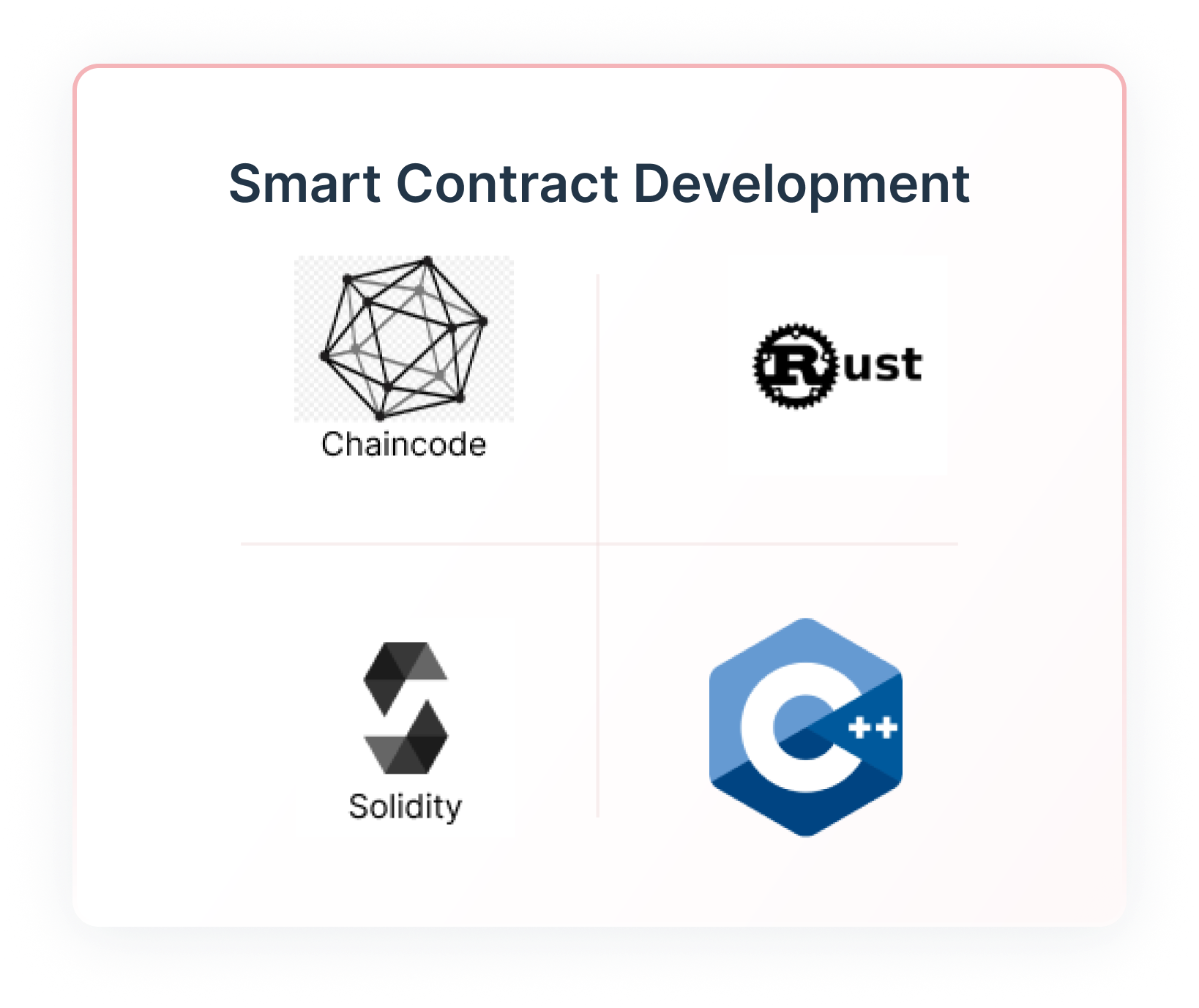 Smart Contact Development