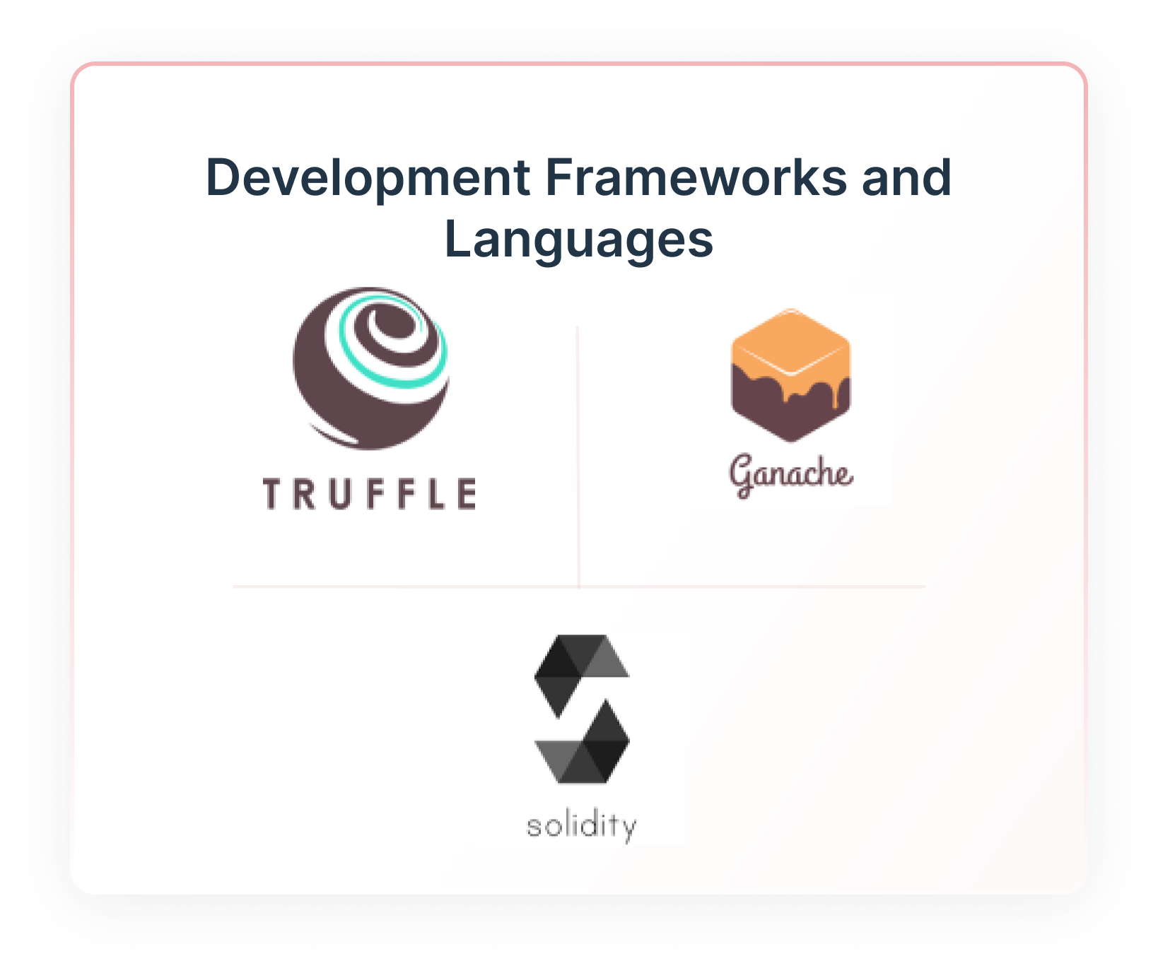 Development Frameworks