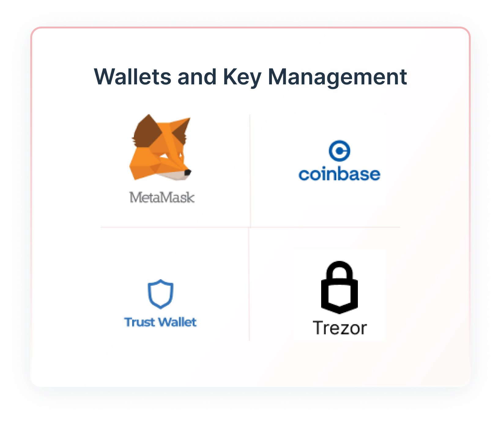 Wallets and key managemnt