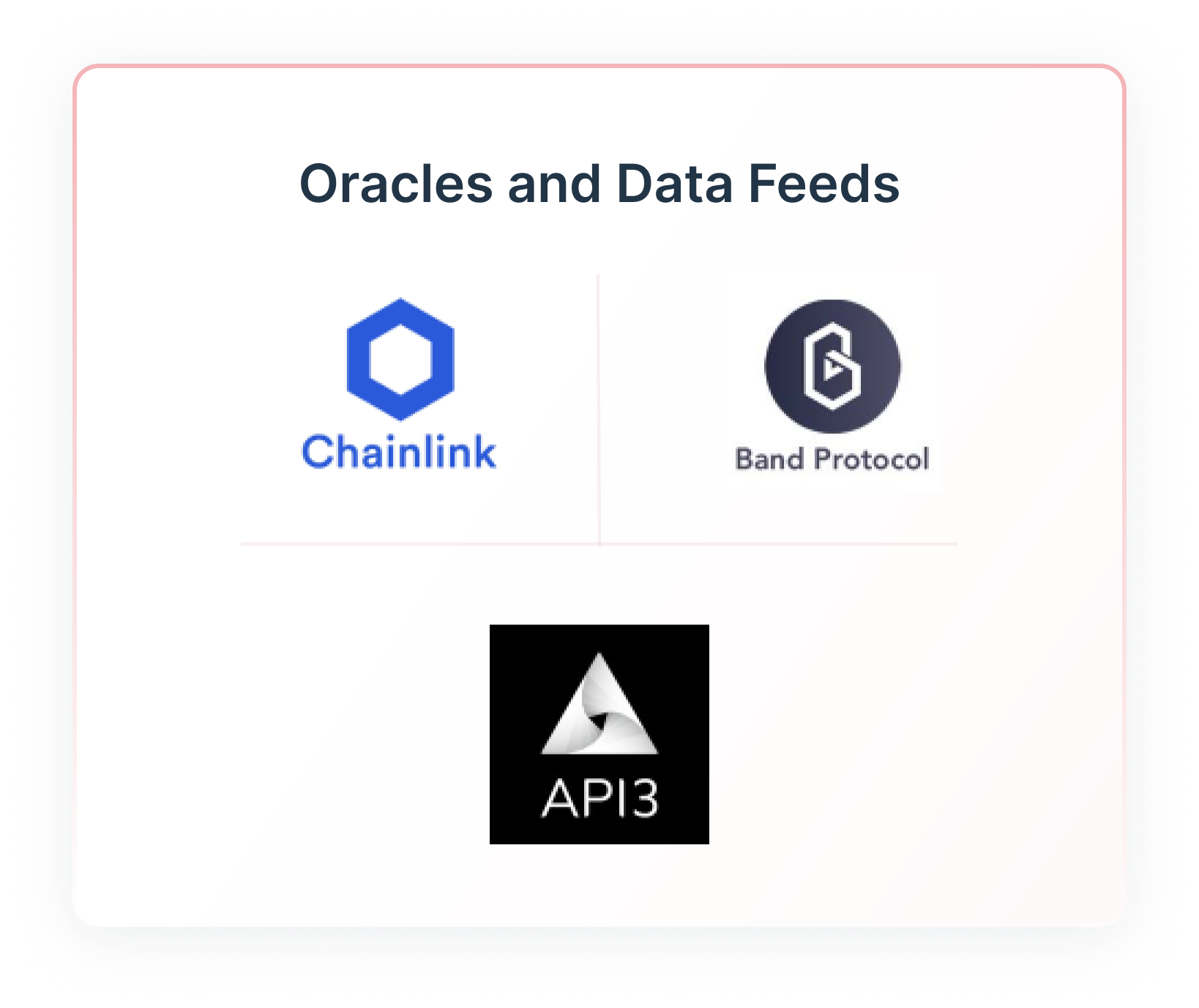 Oracles and Data feeds