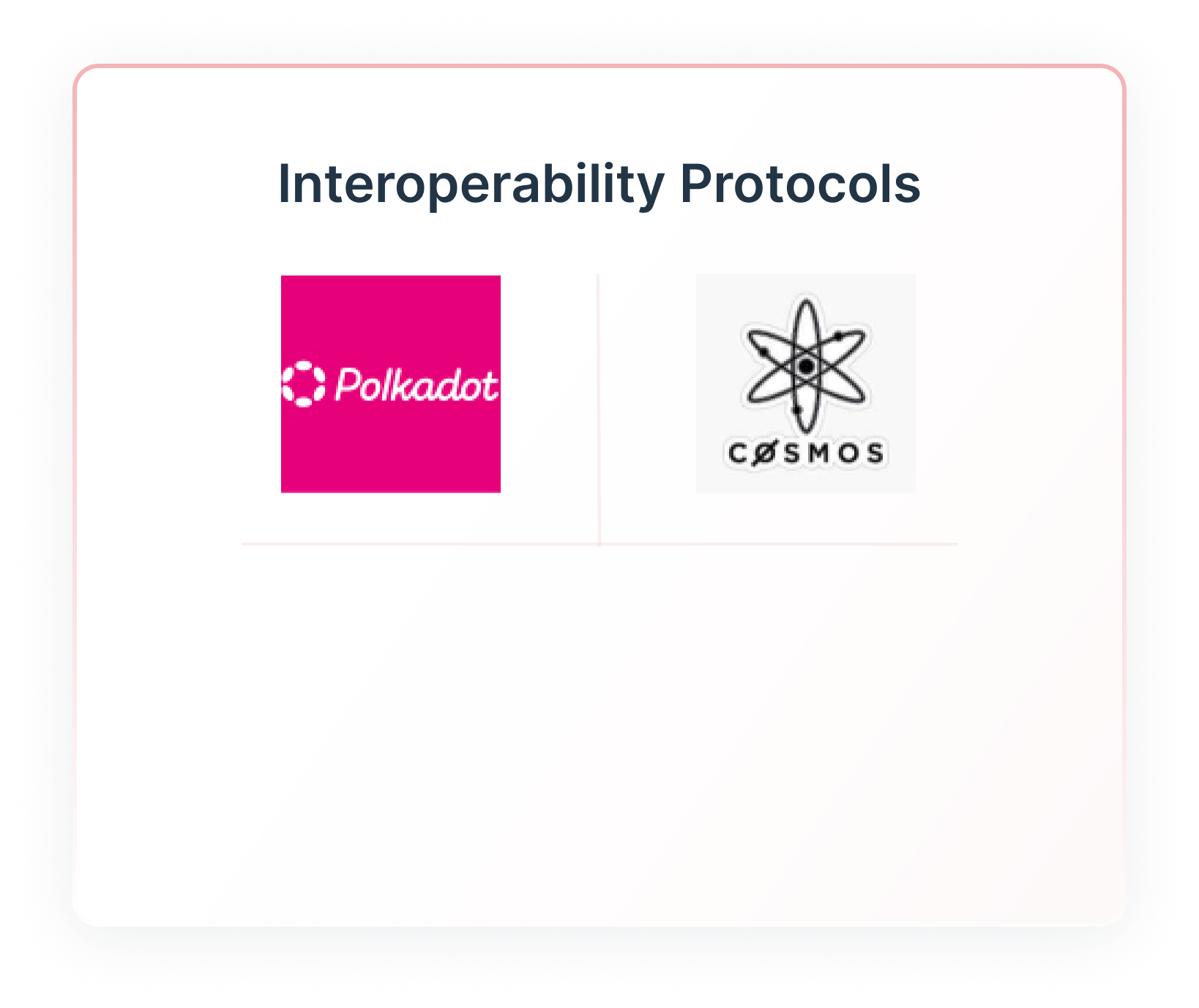Interoperability protocols