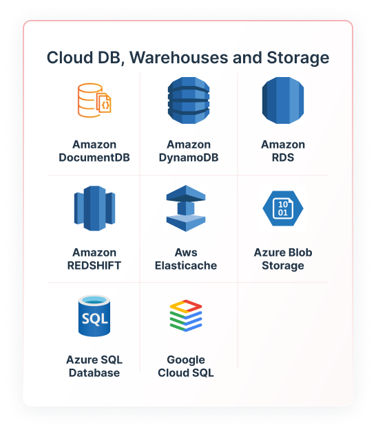 cloud db