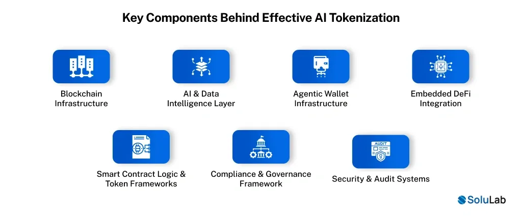 tokenized asset ownership
