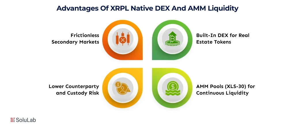 Advantages Of XRPL Native DEX And AMM Liquidity