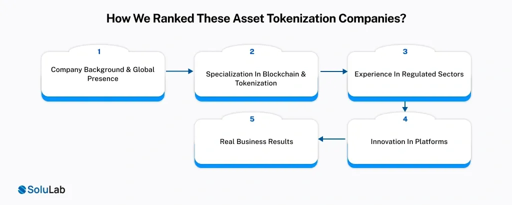 Asset Tokenization Companies