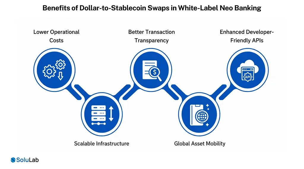 Benefits of Dollar-to-Stablecoin Swaps in White-Label Neo Banking