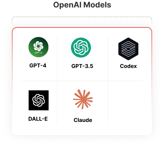 OpenAI Models