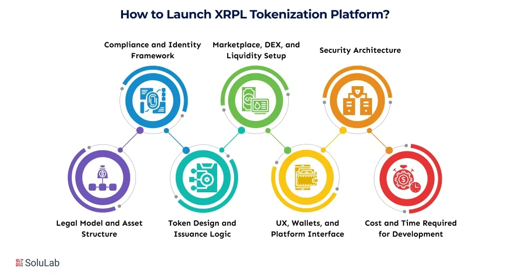 How to Launch XRPL Tokenization Platform_