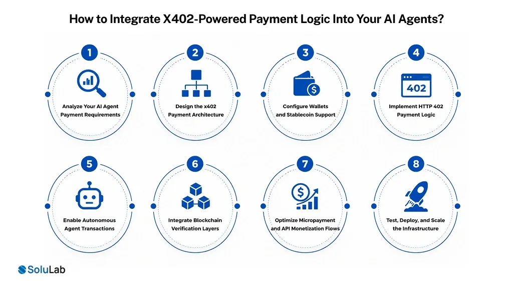 Integrate X402-Powered Payment