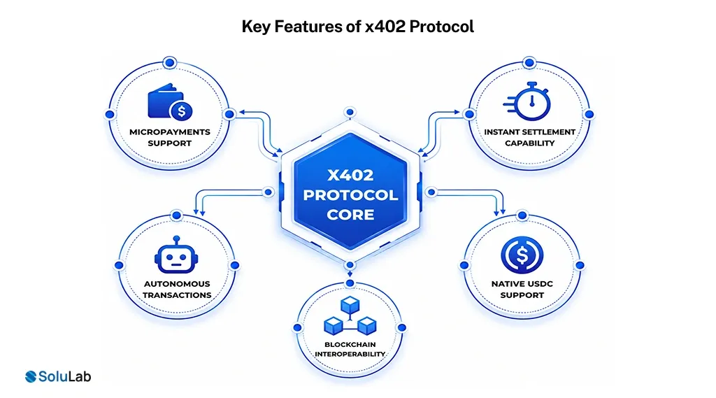 Key Features of x402 Protocol