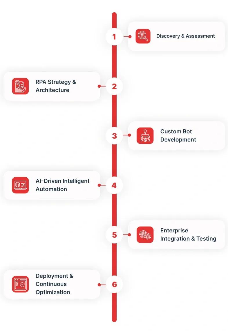 RPA Developers Build soltuion (1)