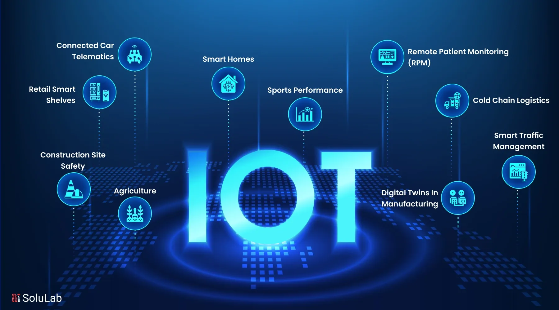 Use Cases of IoT Across Industries