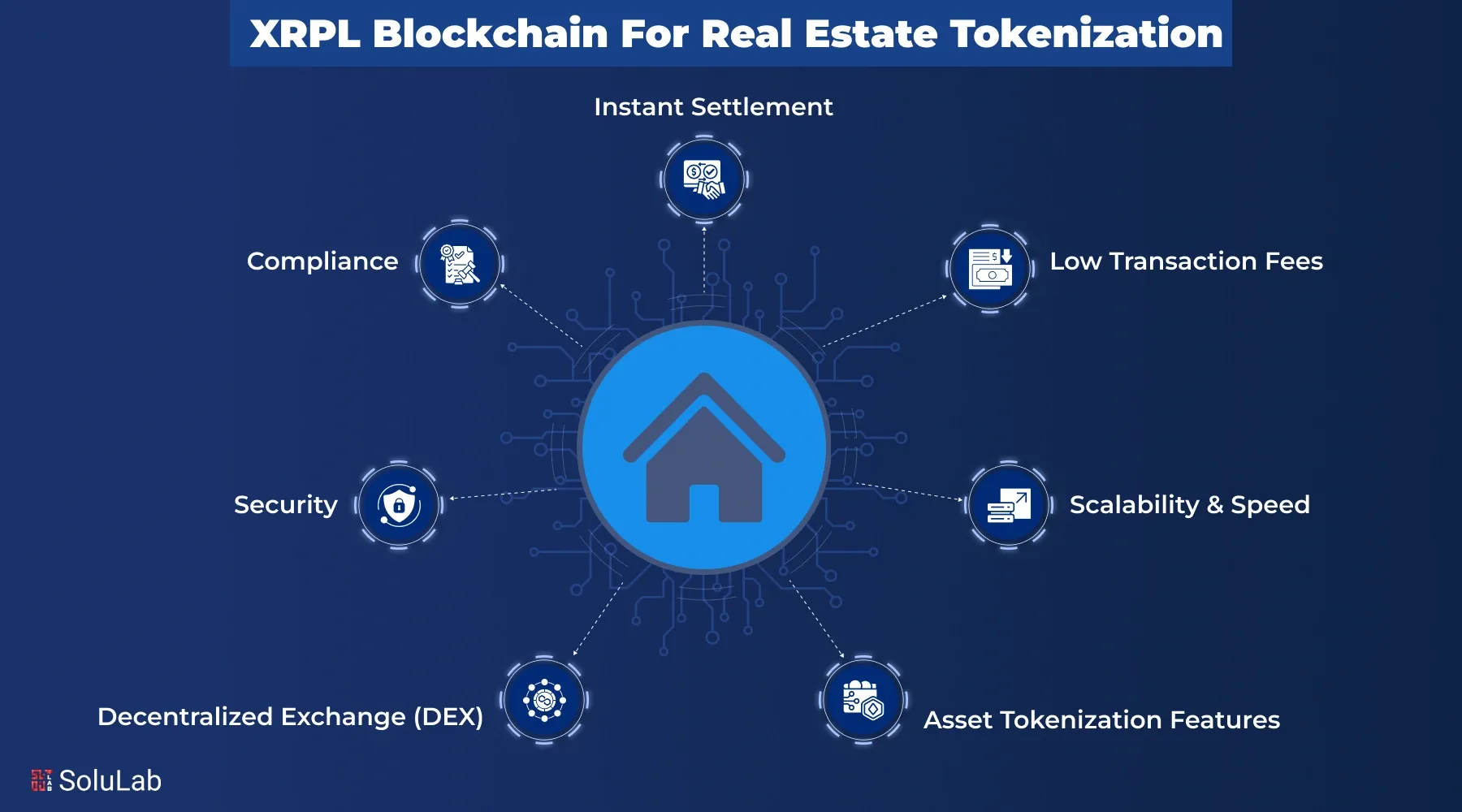 XRPL Blockchain for The Real Estate Tokenization