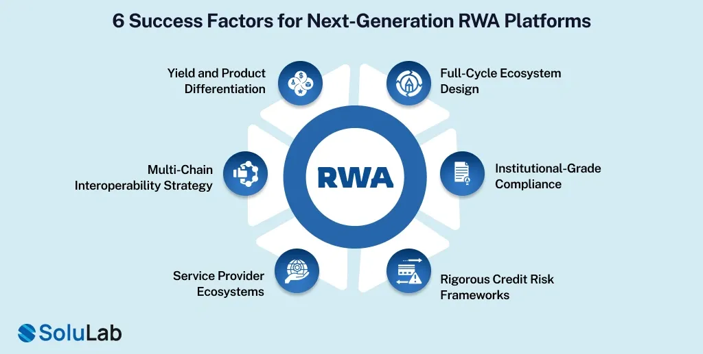 6 Success Factors for Next-Generation RWA Platforms
