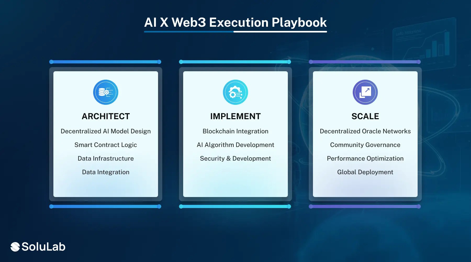 AI x Web3 Execution Playbook