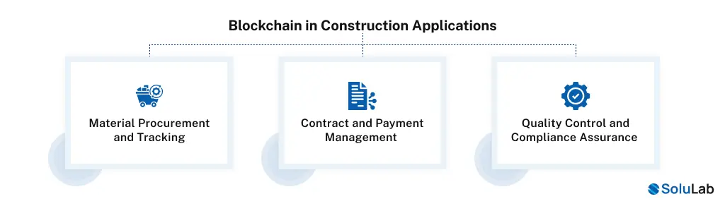 Applications of Blockchain in Construction