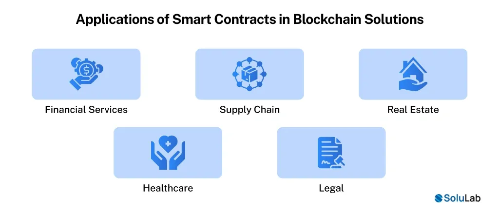 Applications of Smart Contracts in Blockchain Solutions