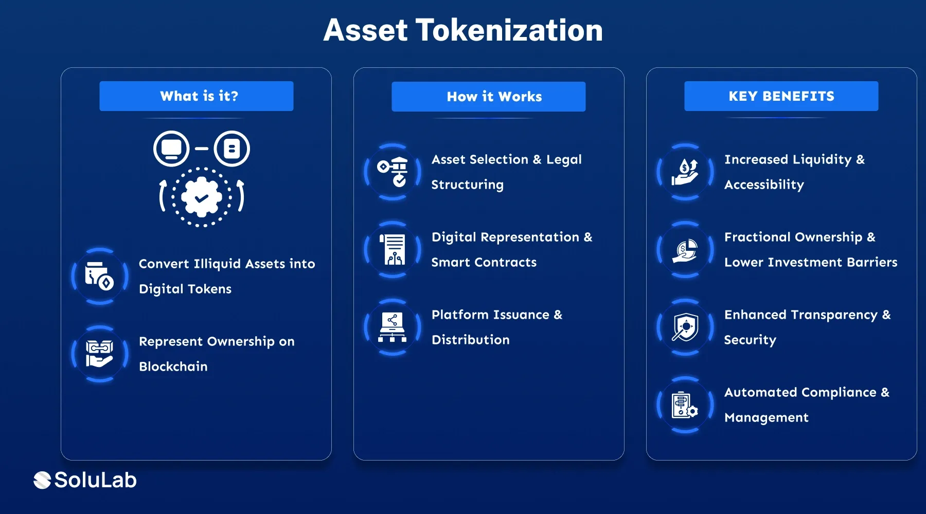 Asset Tokenization