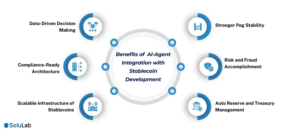 Benefits of AI Agents integration with Stablecoin Development