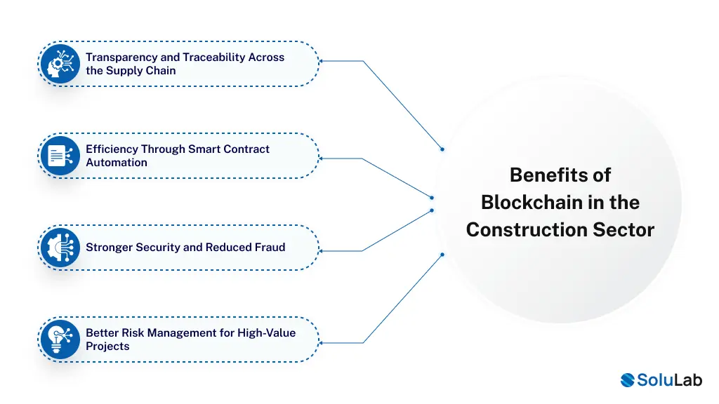 Benefits of Blockchain in the Construction Sector