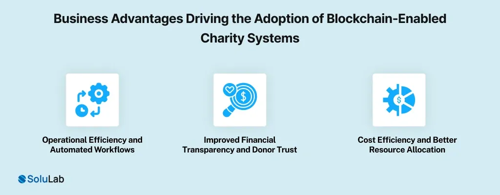 Business Advantages for Adoption of Charity Systems