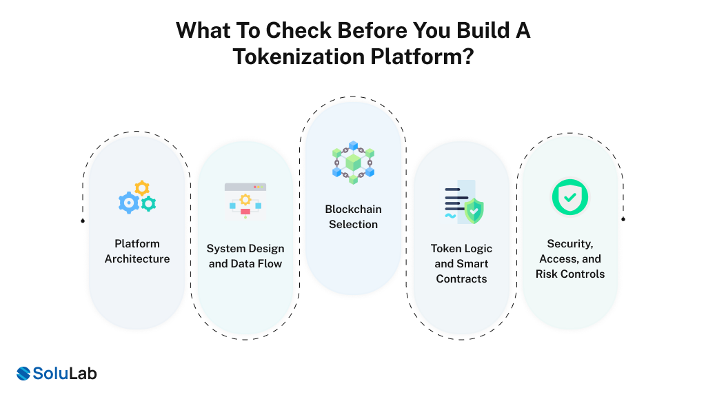 Check Before You Build a Tokenization Platform
