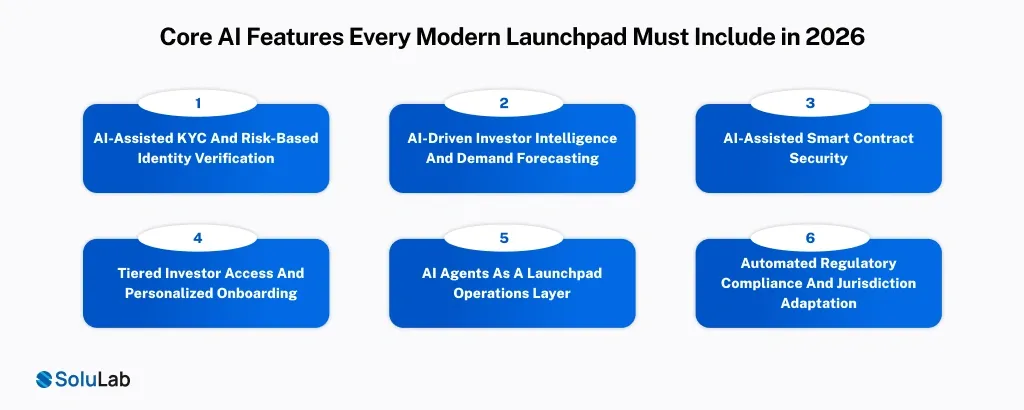 Core AI Features Every Modern Launchpad Must Include in 2026