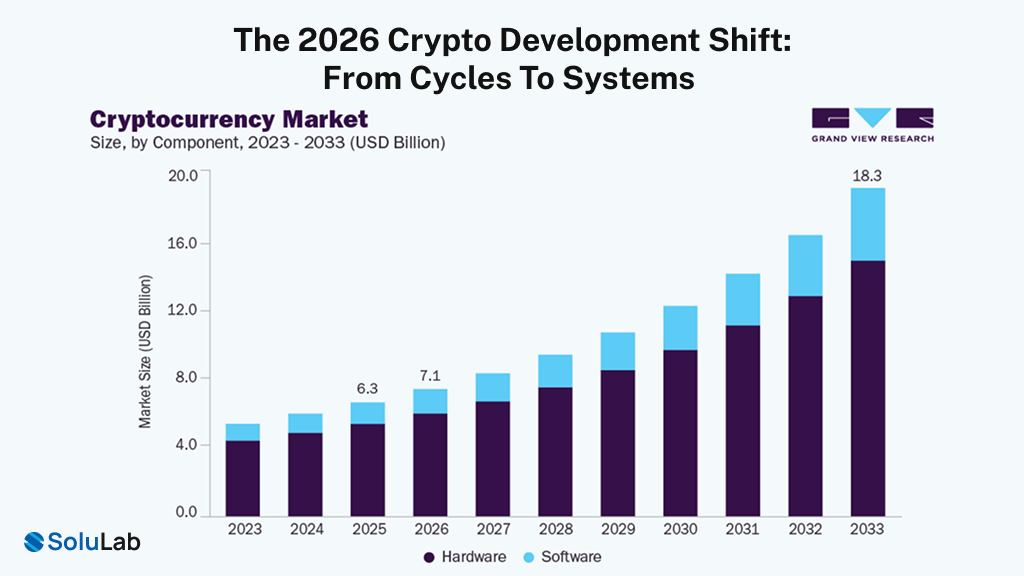 Crypto Development Shift Graph