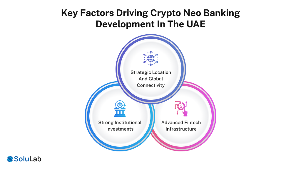 Crypto Neo Banking Development factors