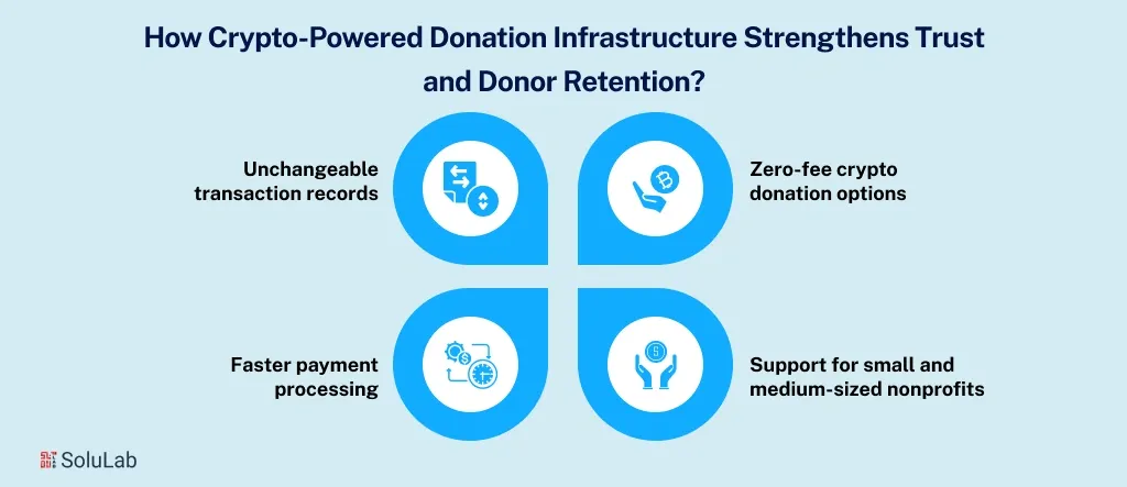 Crypto-Powered Donation Infrastructure