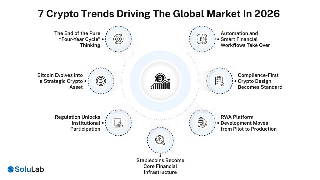 Crypto Trends Driving the Global Market