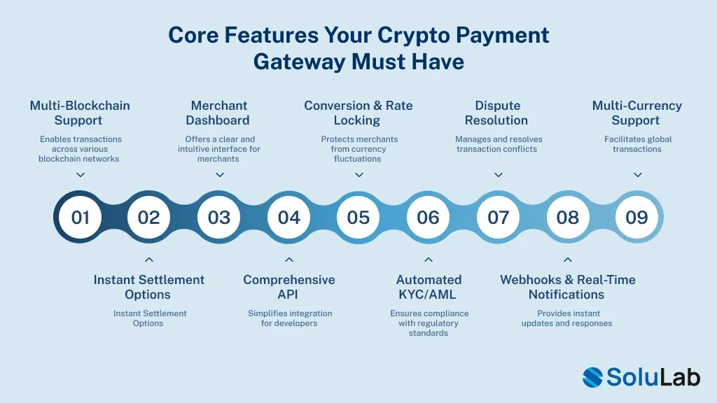 Features of Crypto Payment Gateway