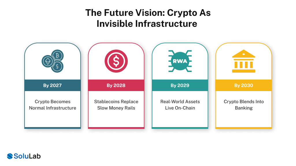 Future Vision - Crypto as Invisible Infrastructure
