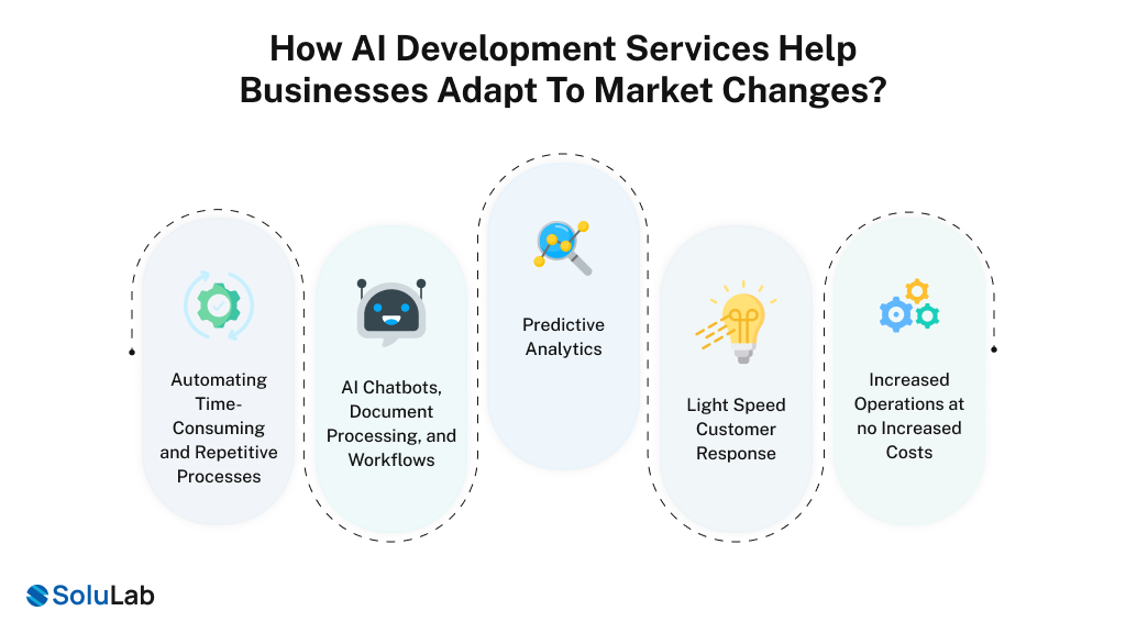 How AI Development Services Help Businesses Adapt to Market Changes