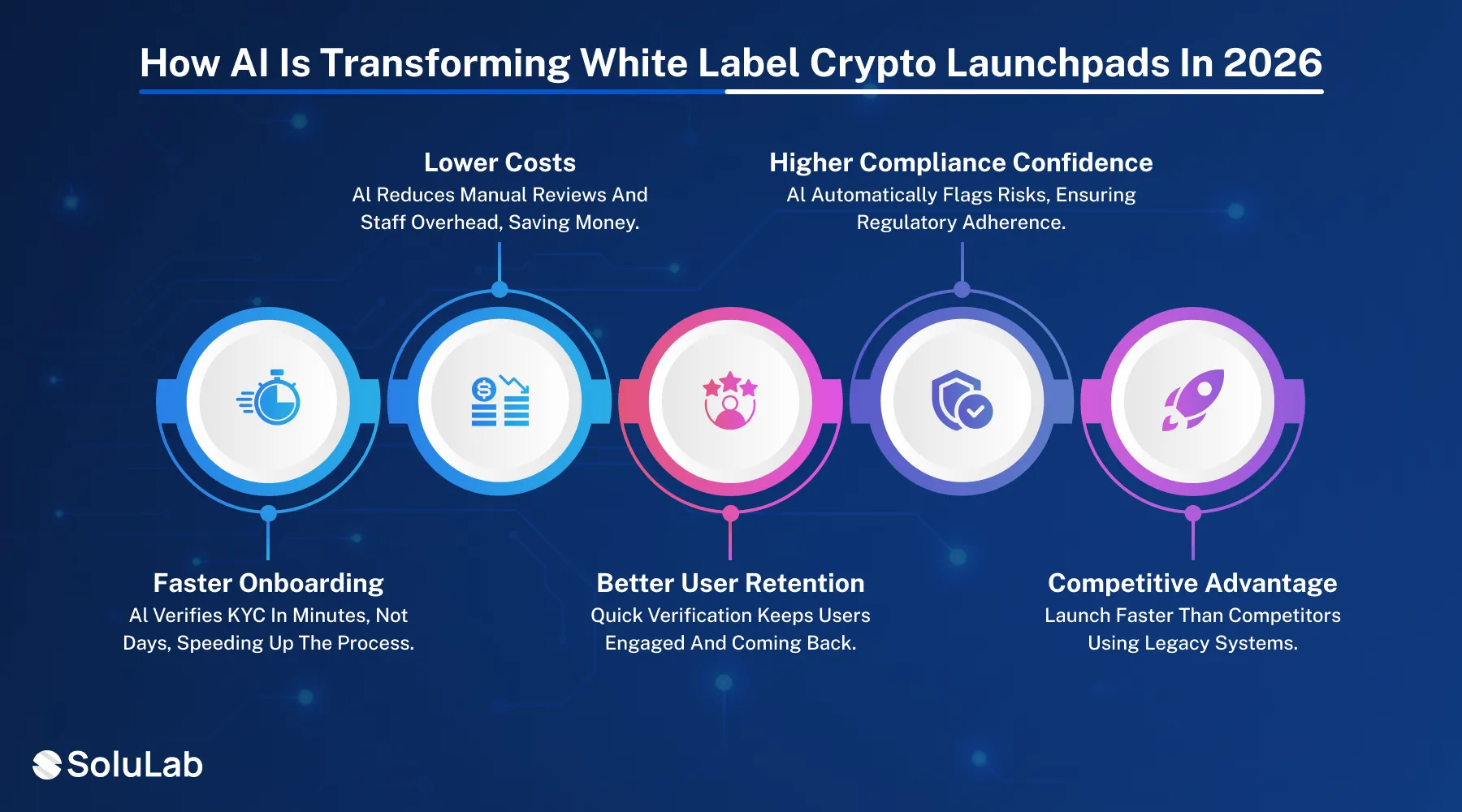 How AI is Transforming White Label Crypto Launchpads in 2026