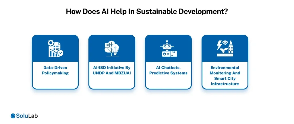 AI Help In Sustainable Development